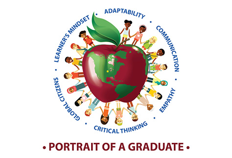 Infographic explains Portrait of a Graduate for a school with a vision for deeper learning